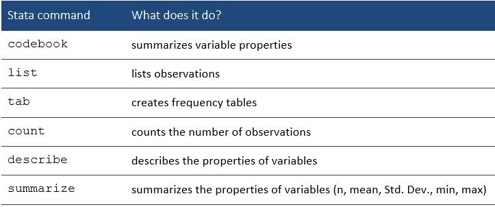 introduction-to-stata-basic-data-description-learnonline